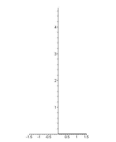 Animace srouboveho konoidu